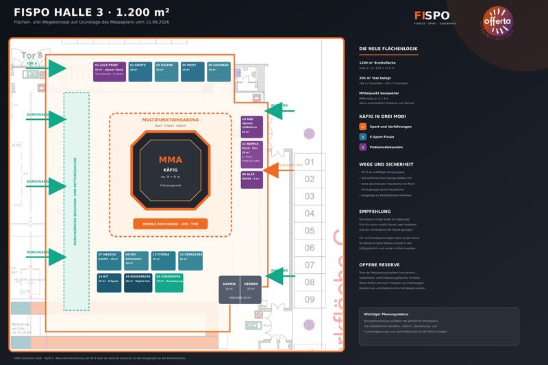 Hallenplan FiSpo Halle 3